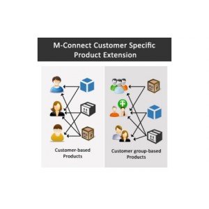 Magento Customer Specific Product Extension