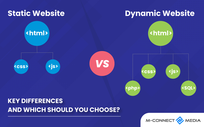 static vs dynamic website key differences